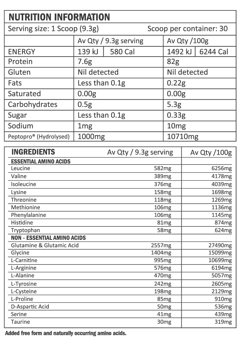 Aminos by Athletic Sport Nutritional Panel